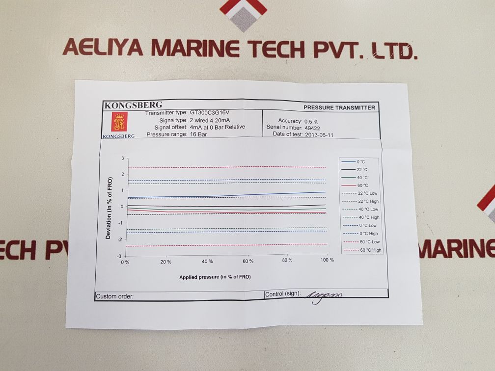 KONGSBERG GT300C3G16V PRESSURE TRANSMITTER