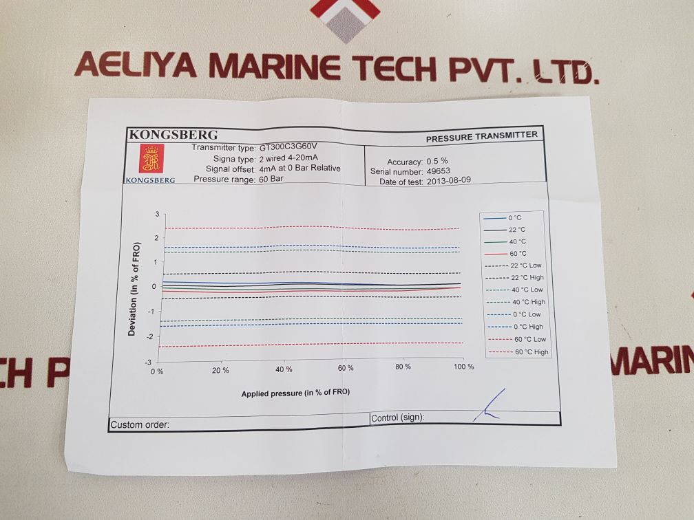 KONGSBERG GT300C3G60V PRESSURE TRANSMITTER