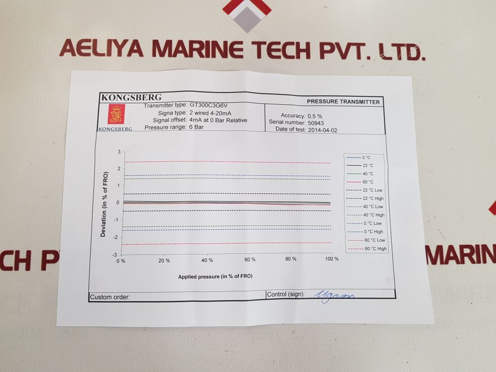 KONGSBERG GT300C3G6V PRESSURE TRANSMITTER