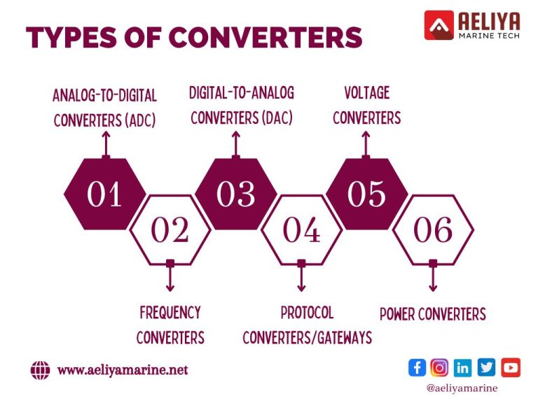 Understanding Converters: Types, Functions, and Importance