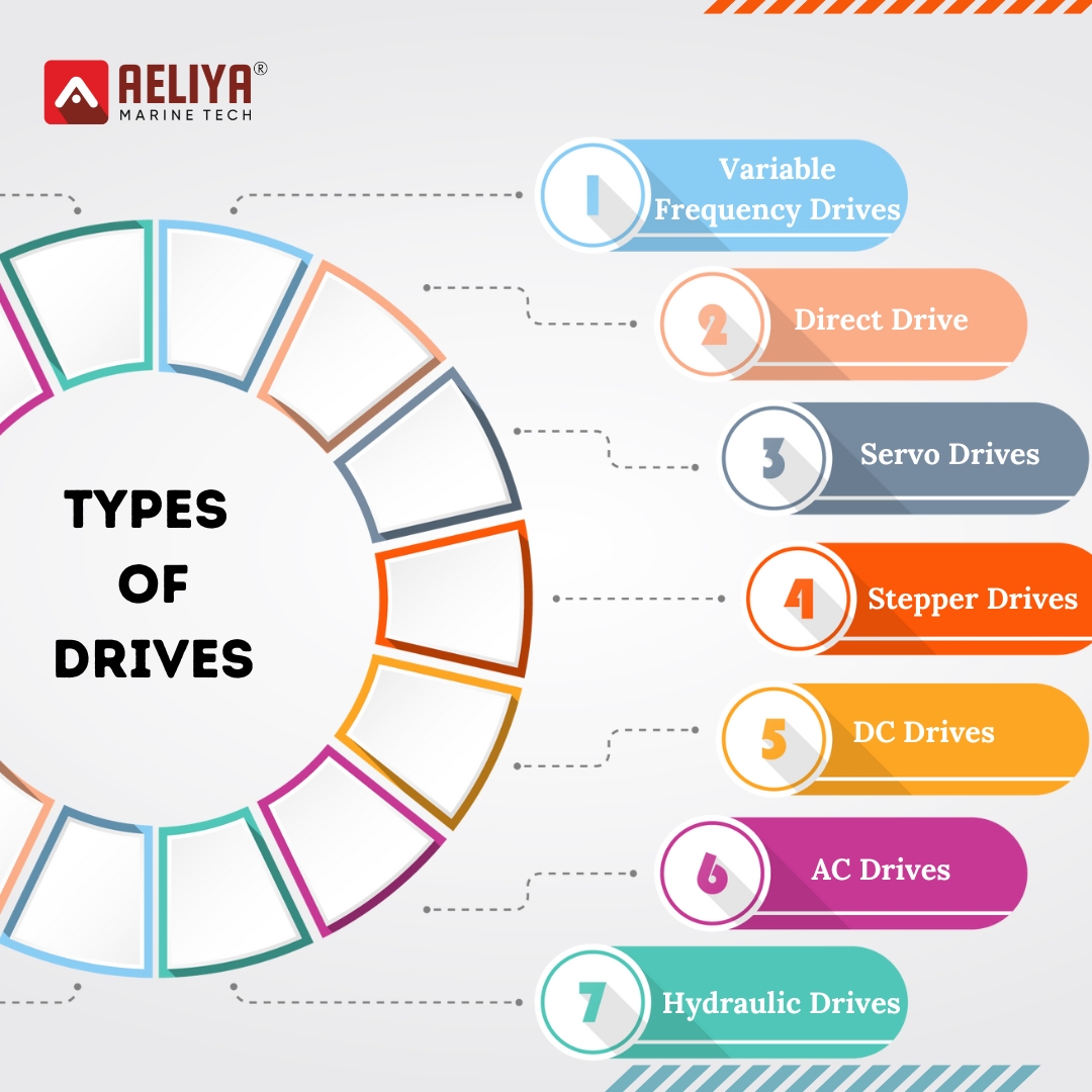 Understanding Drives: Comprehensive Guide to Technology