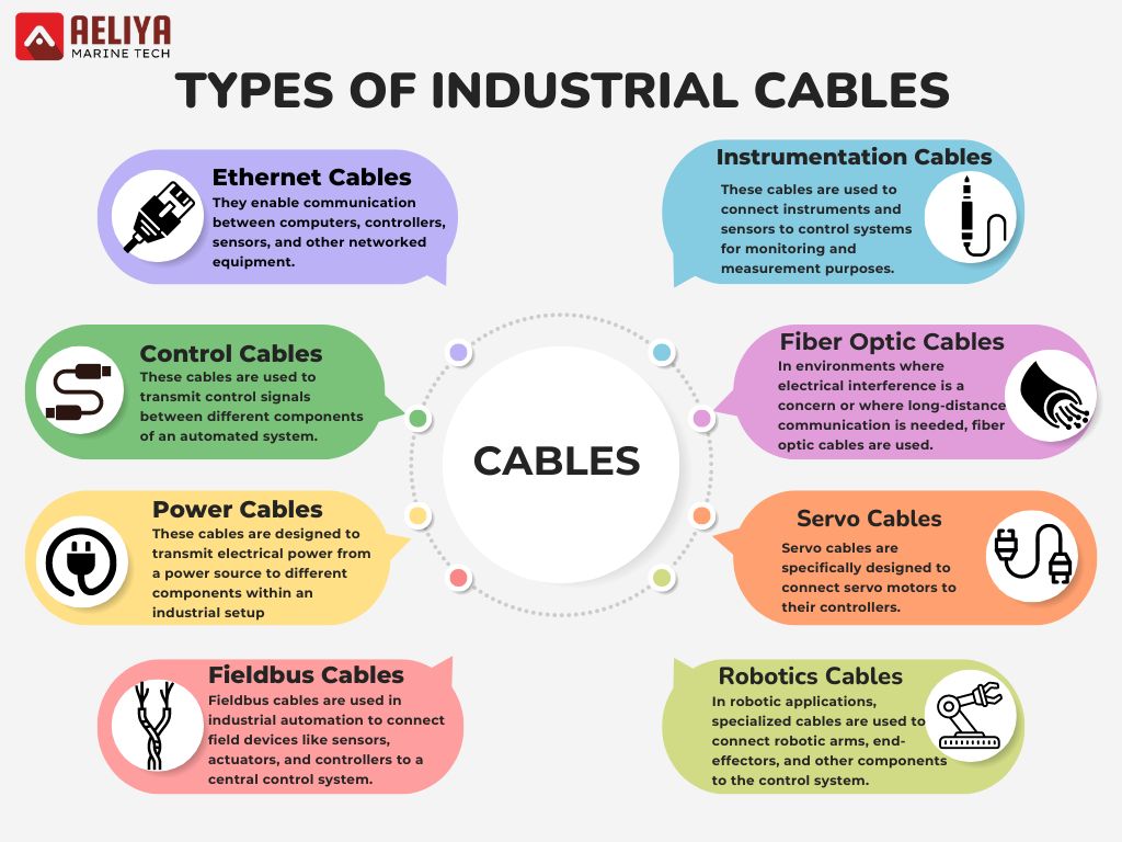 Essential Guide to Cables & Connectors: Types and Uses